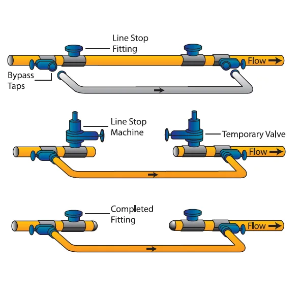 Seamless Hot Tapping Procedure For Industrial Pipeline